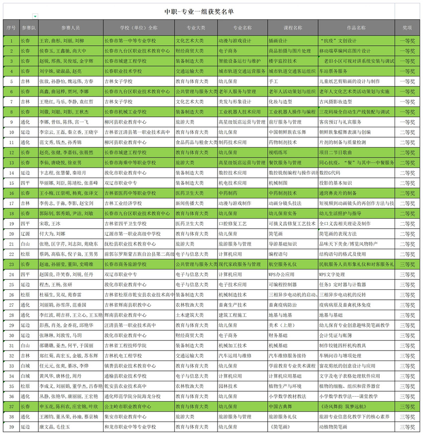 中职组获奖名单_A1J41.jpg